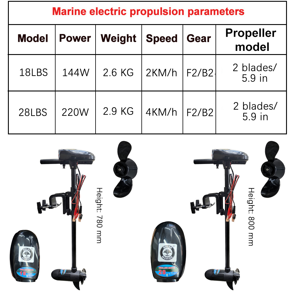Electric Boat Motor 18LBS/28LB - Fishing Kayak Trolling Motor review and price